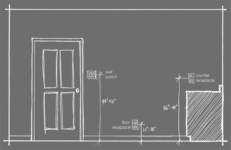 height of electrical box above vanity|height of outlet in bathroom.